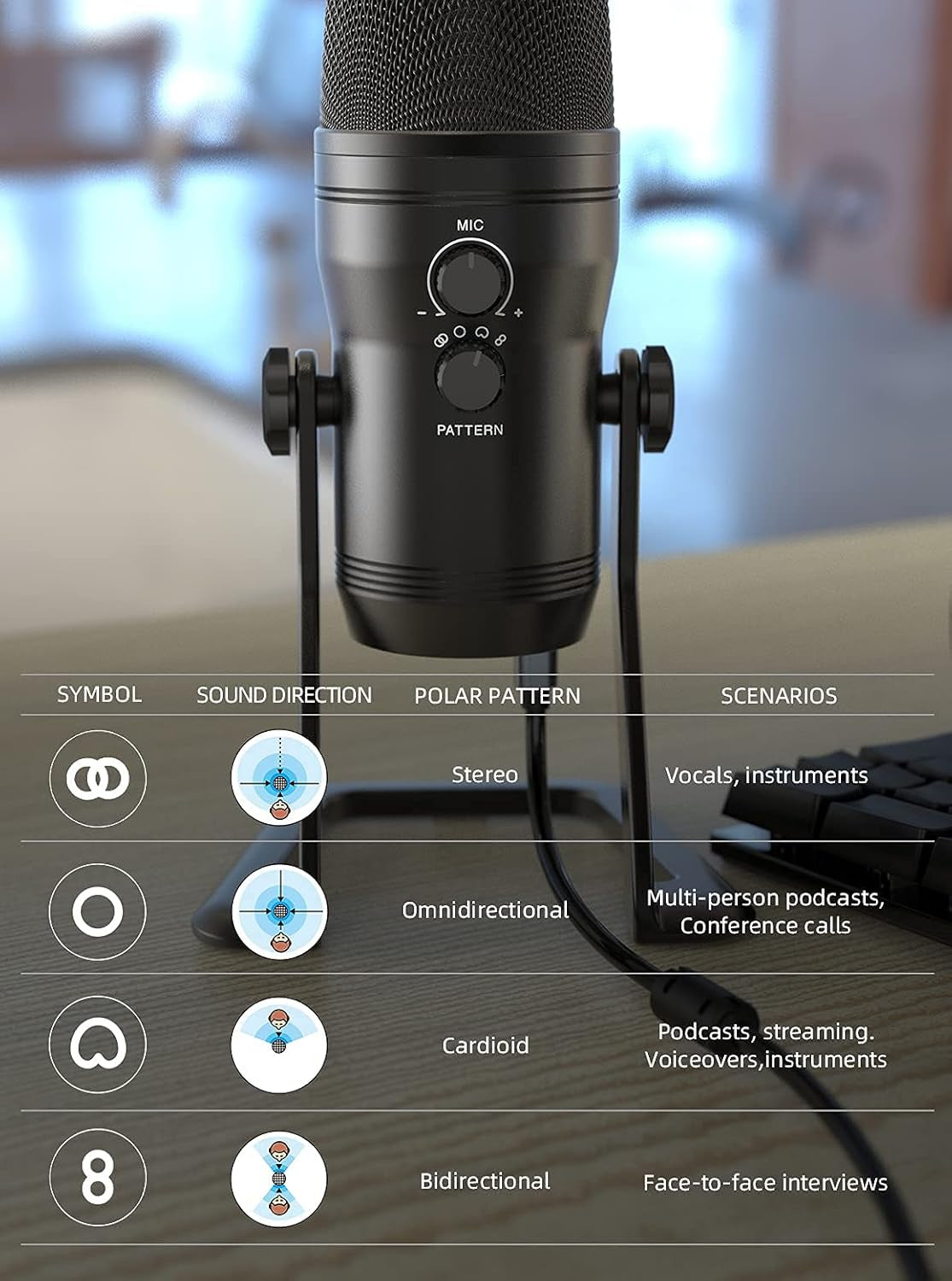 USB Studio Recording Microphone Computer Podcast Mic for PC, PS4, Mac with Mute Button & Monitor Headphone Jack, Four Pickup Patterns for Vocals Youtube Streaming Gaming ASMR Zoom-Class (K690)