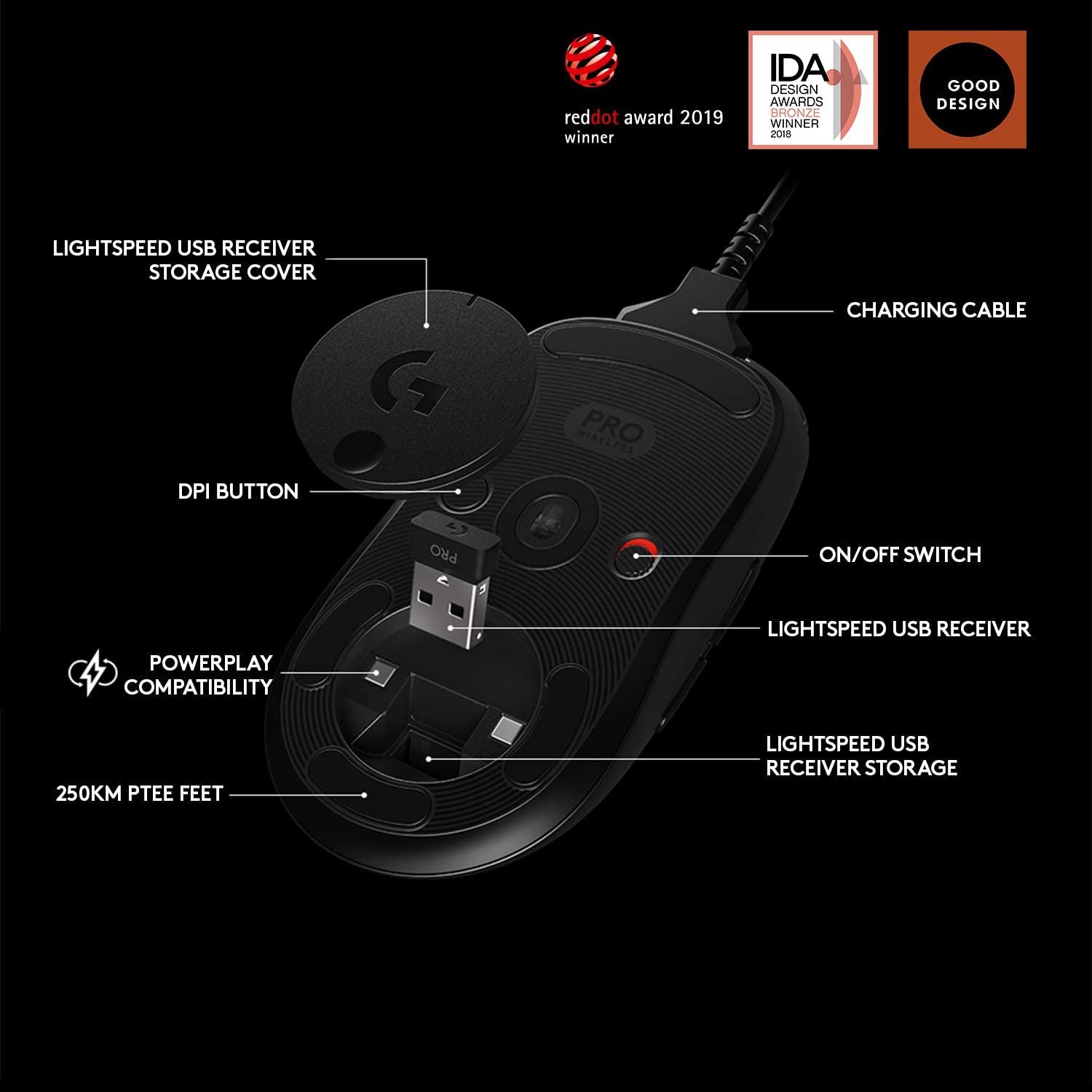 Pro Wireless Gaming Mouse with Esports Grade Performance