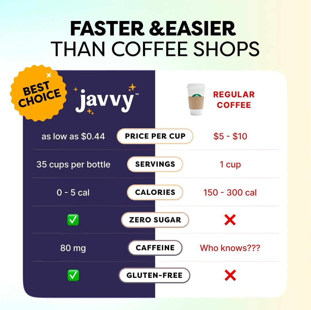 Javvy Cold Brew Coffee Concentrate Bundle, 2 Flavor Original & Mocha Coffee Variety Pack, Ice & Cold Coffee Drinks in Seconds, Coffee Gifts, 12 Ounces